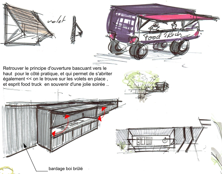 Croquis, par Cot A Cot Architecture d'intérieur.