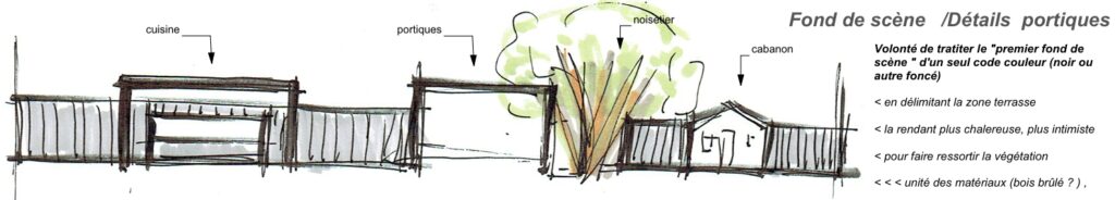 Croquis par Cot A Cot Architecture d'intérieur.